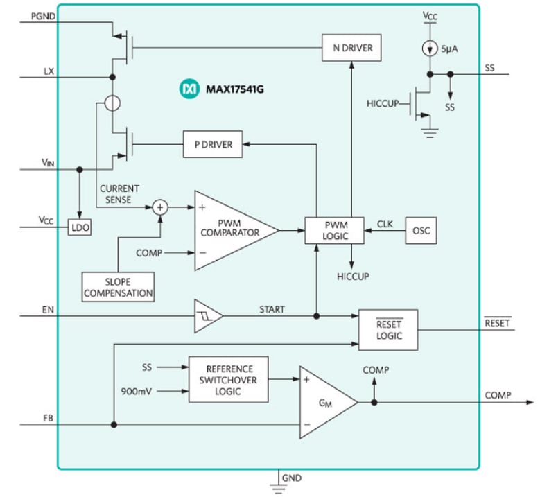 Block Diagram - Maxim Power MAX17541G同步降压直流-直流转换器